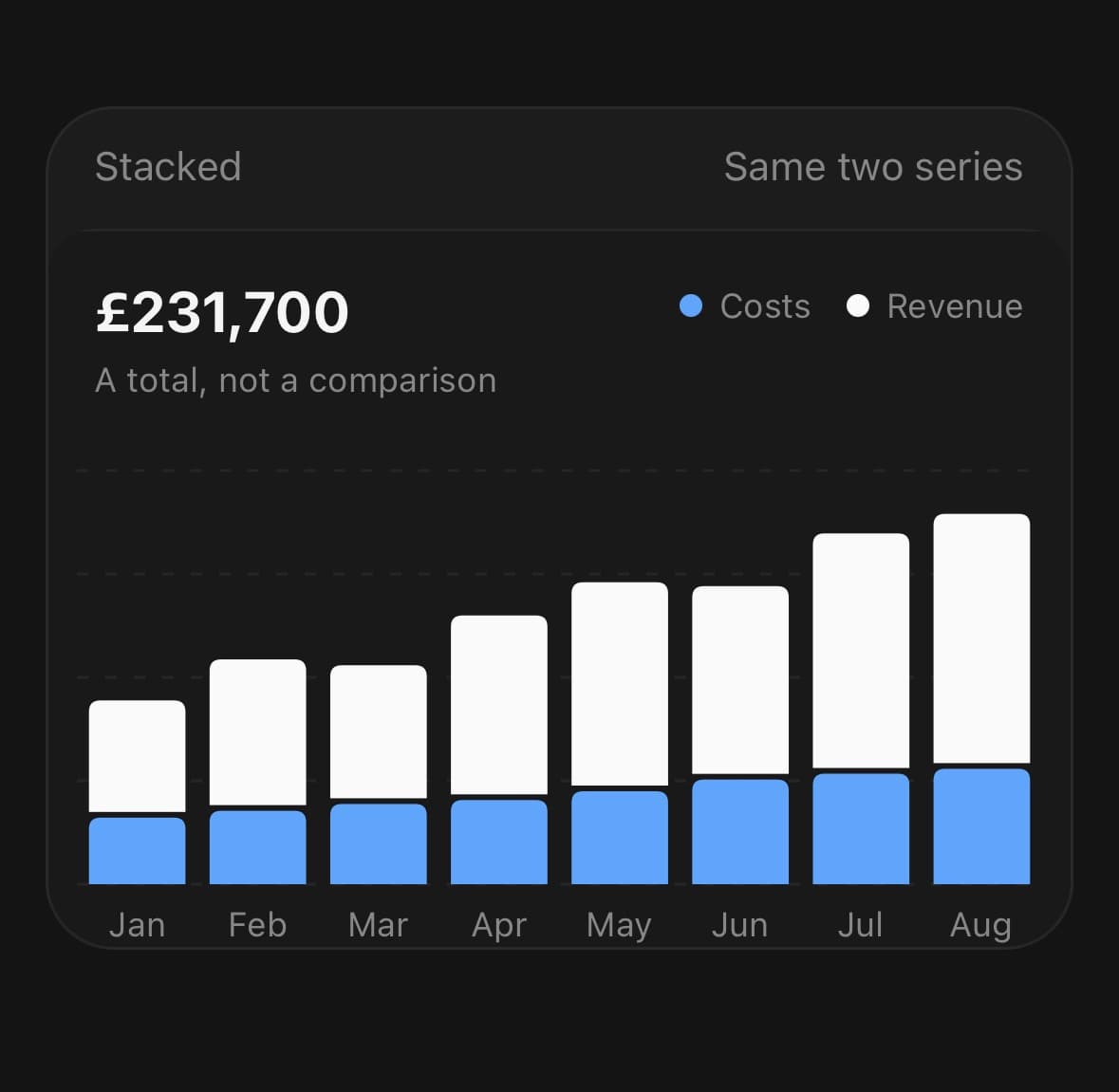 BarChart — Stacked instead.