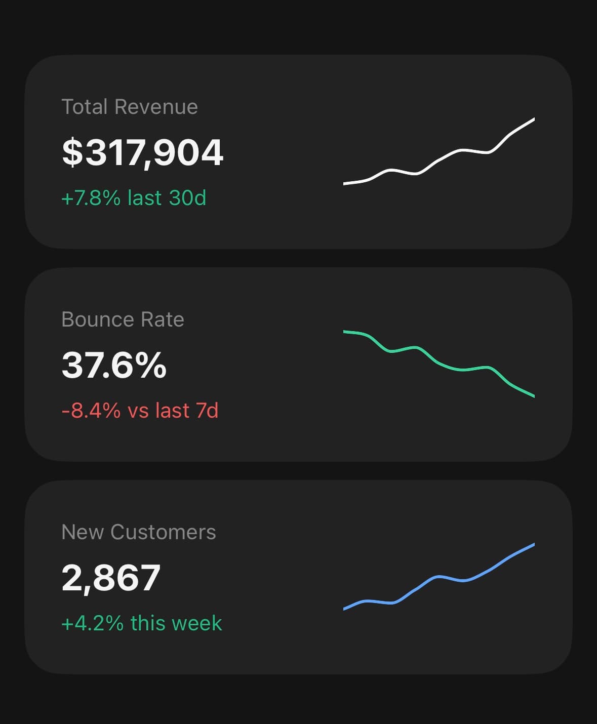 LineChart — A sparkline.