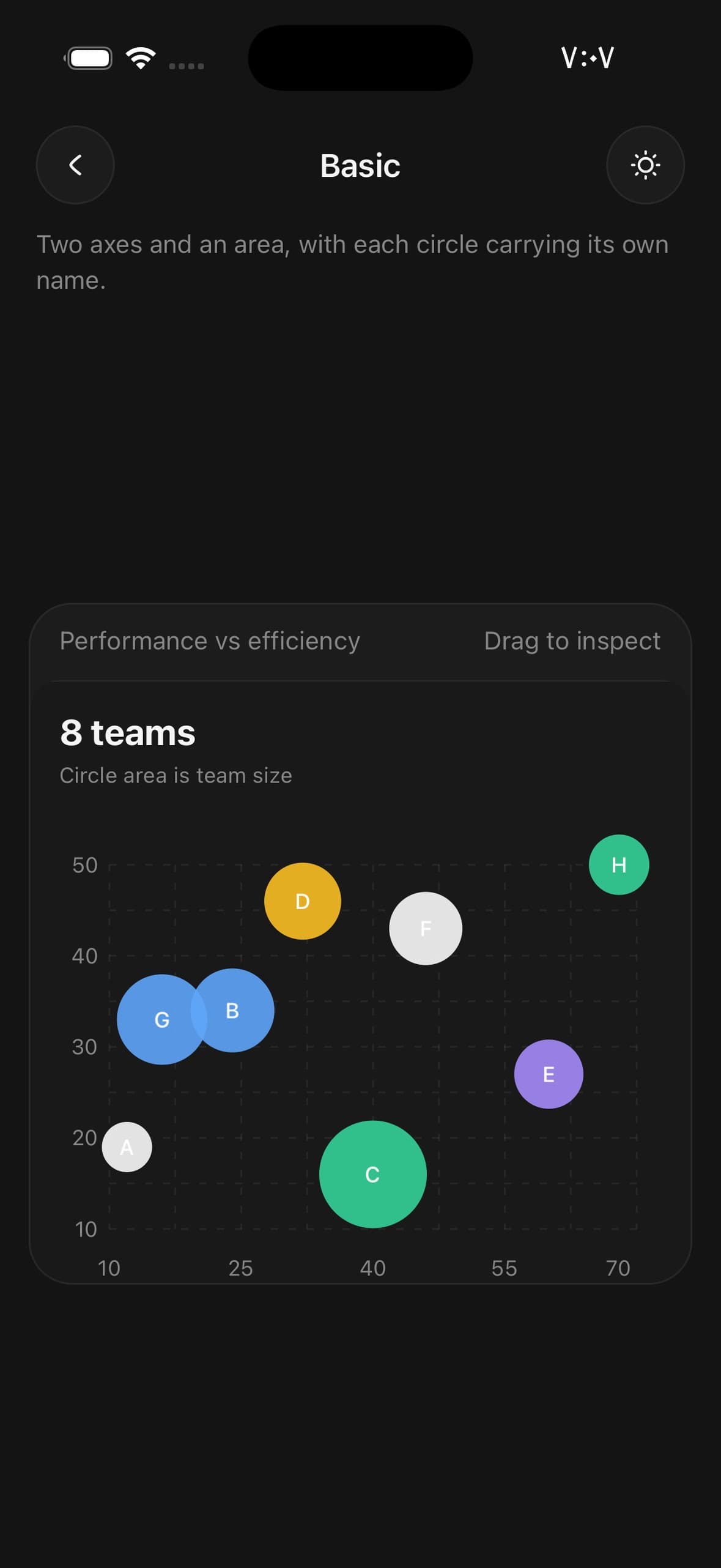 BubbleChart — eight named teams on two axes, sized by headcount.