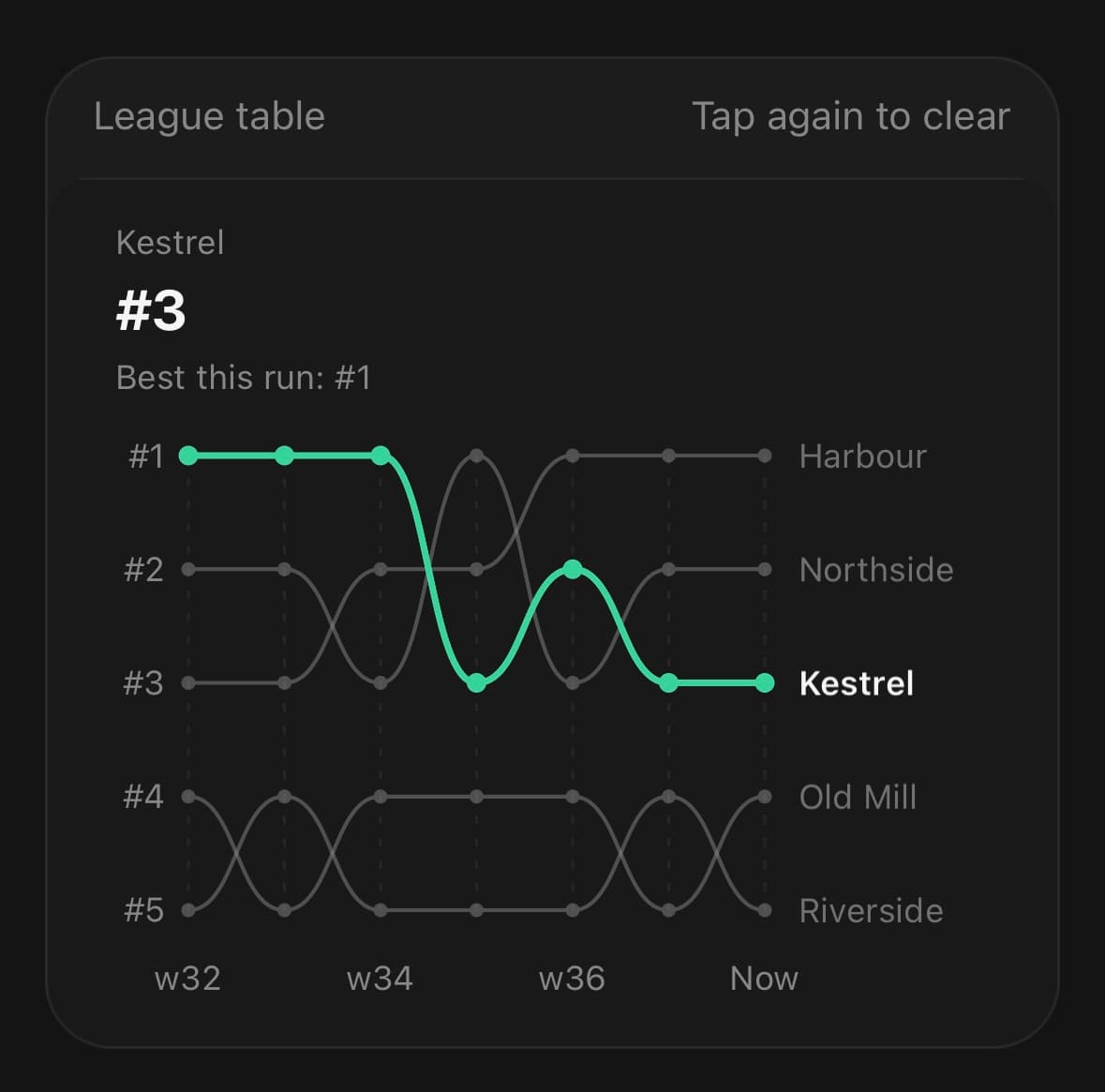 BumpChart — Picking a line.