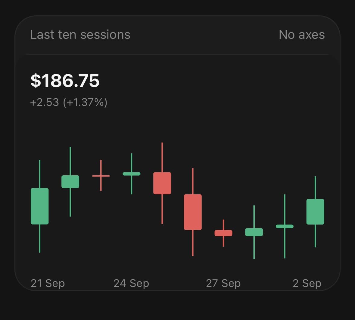 CandlestickChart — No axes.