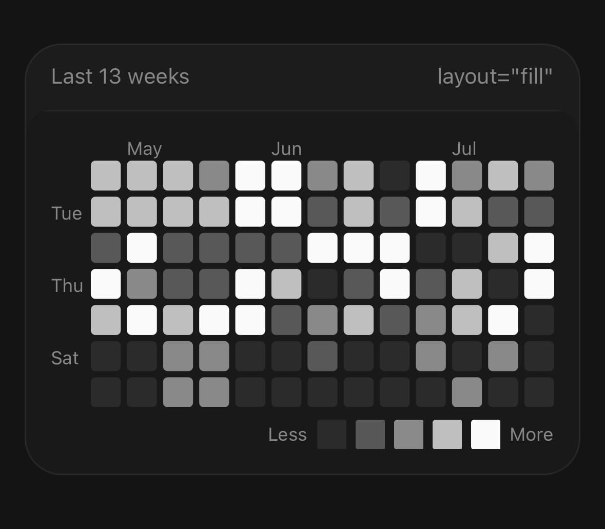 HeatmapChart — Filling the width instead.