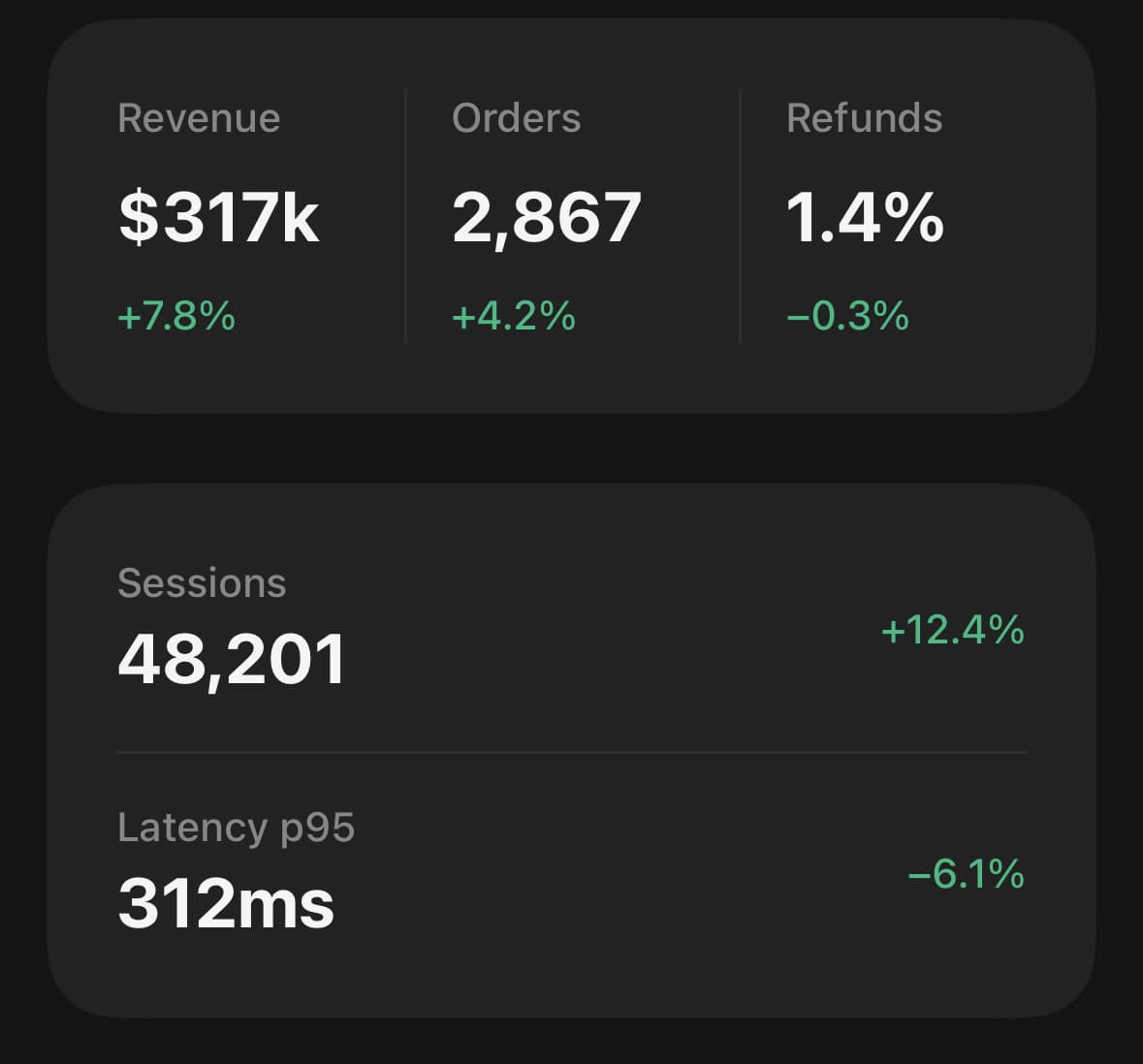 Kpi — Several as one panel.