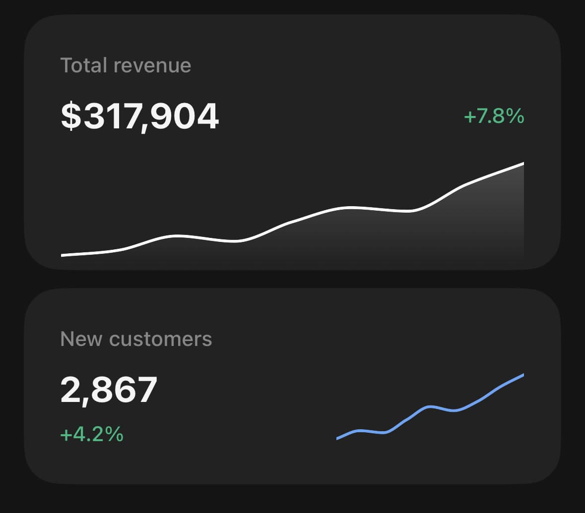 Kpi — With a sparkline.