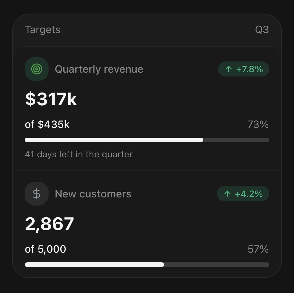 Kpi — With progress.