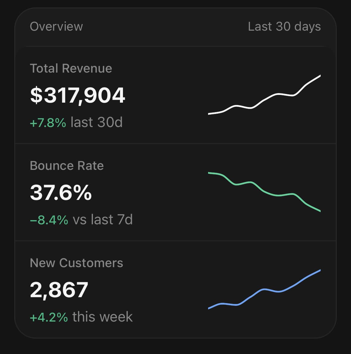 The Kpi component, running in the example app.