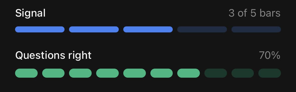 Meter — A segment per unit.