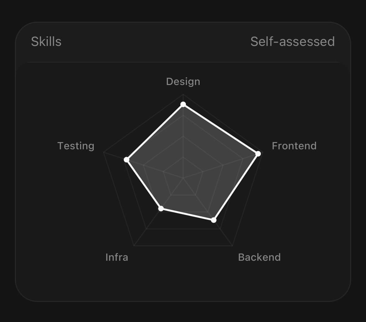 The RadarChart component, running in the example app.
