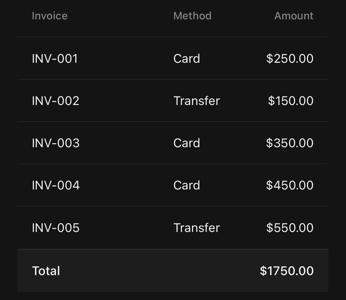 The Table component, running in the example app.